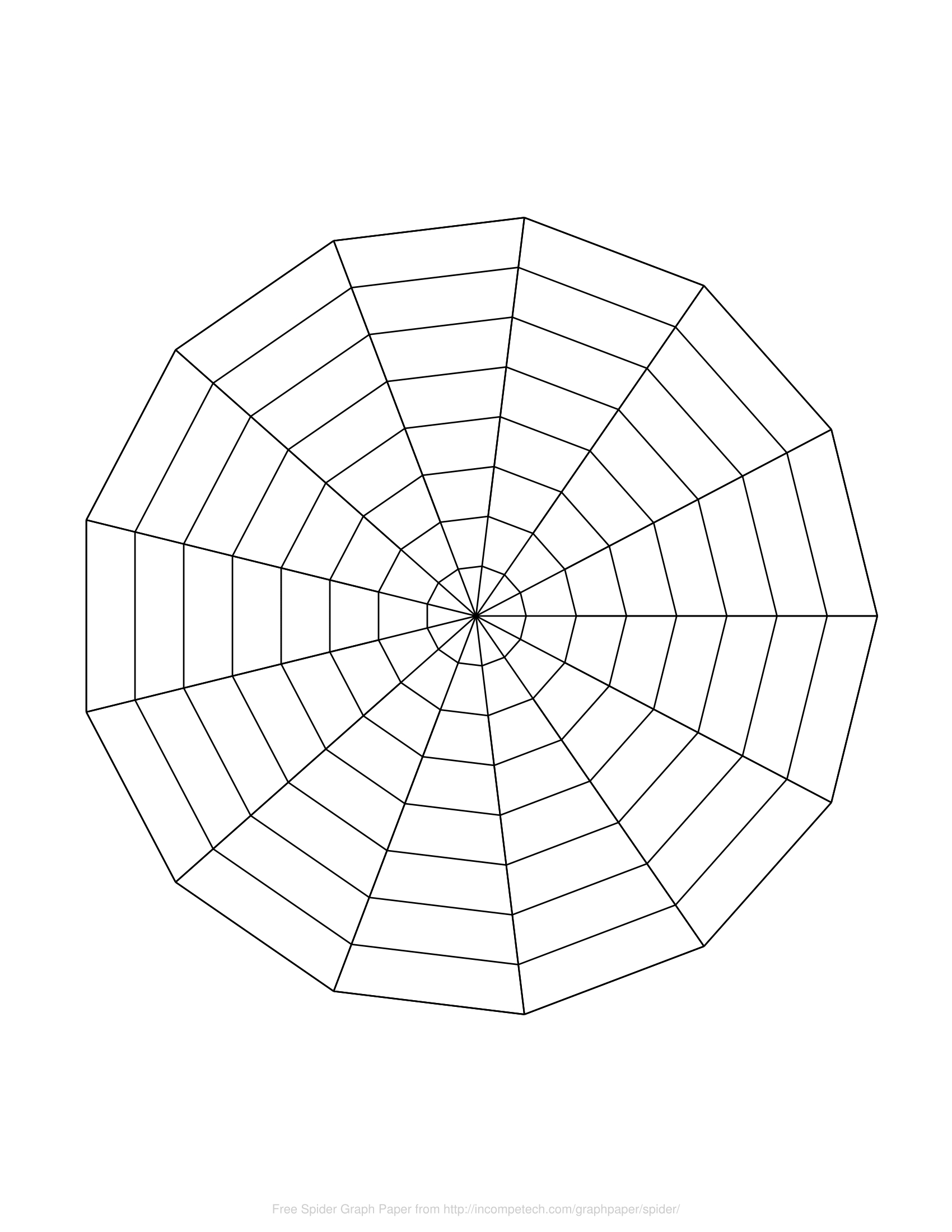 Free Online Graph Paper / Spider Inside Blank Radar Chart Template