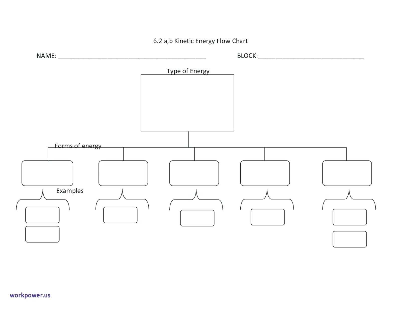 Free Org Chart Template – Bluedotsheet.co In Free Blank Organizational Chart Template