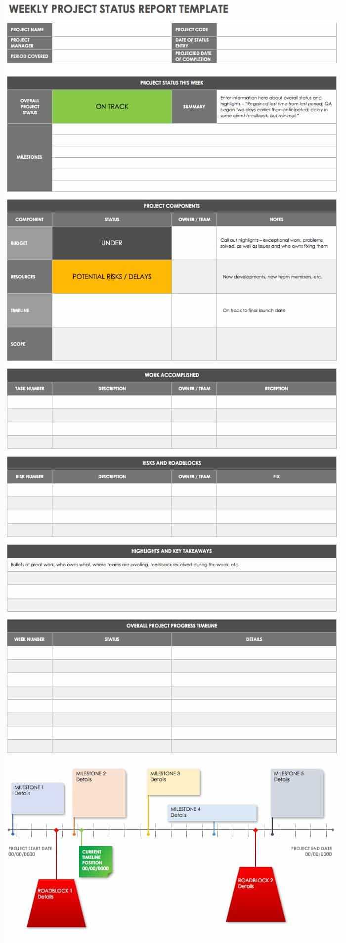 Free Project Report Templates | Smartsheet In Monthly Project Progress Report Template