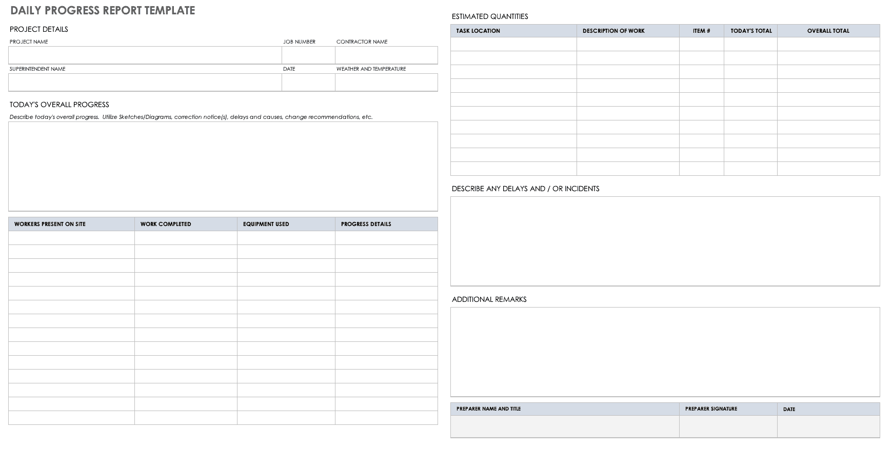 Free Project Report Templates | Smartsheet Inside Daily Project Status Report Template