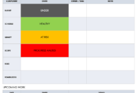 Free Project Report Templates | Smartsheet intended for Project Monthly Status Report Template