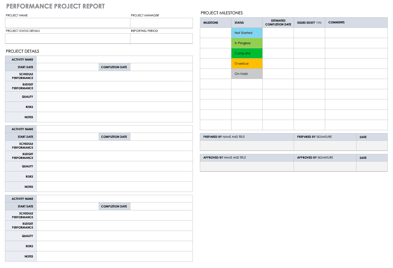 Free Project Report Templates | Smartsheet Throughout Post Project Report Template