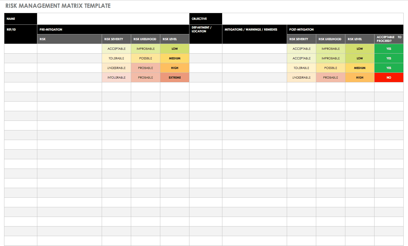 Free Risk Management Plan Templates | Smartsheet Pertaining To Risk Mitigation Report Template