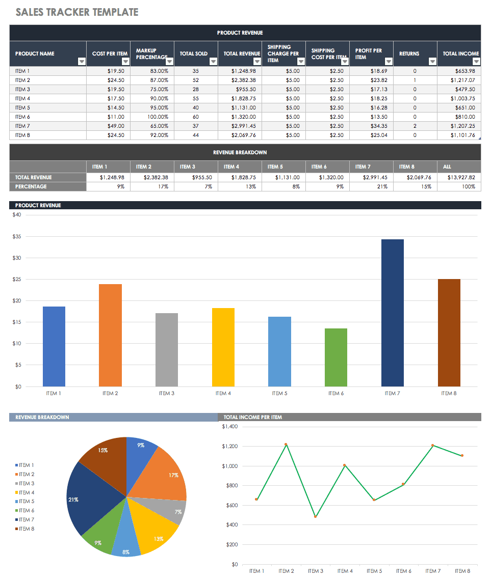 Free Sales Pipeline Templates | Smartsheet With Regard To Excel Sales Report Template Free Download