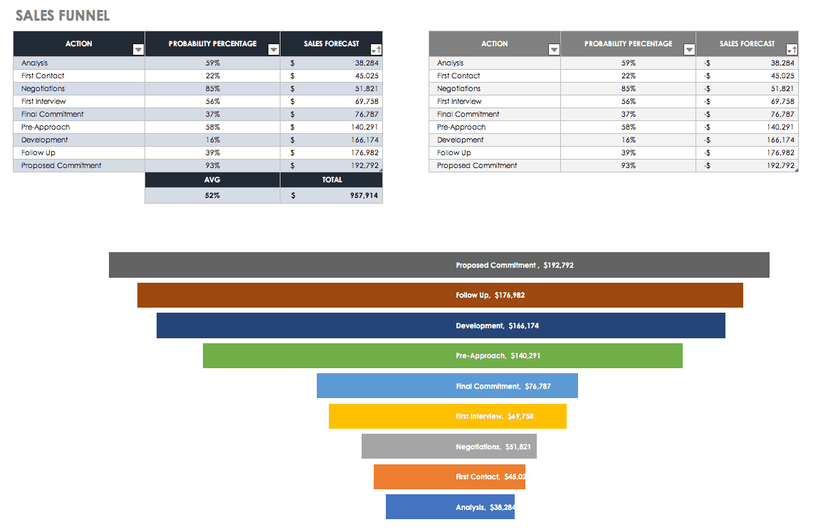 Free Sales Pipeline Templates | Smartsheet Within Sales Funnel Report Template