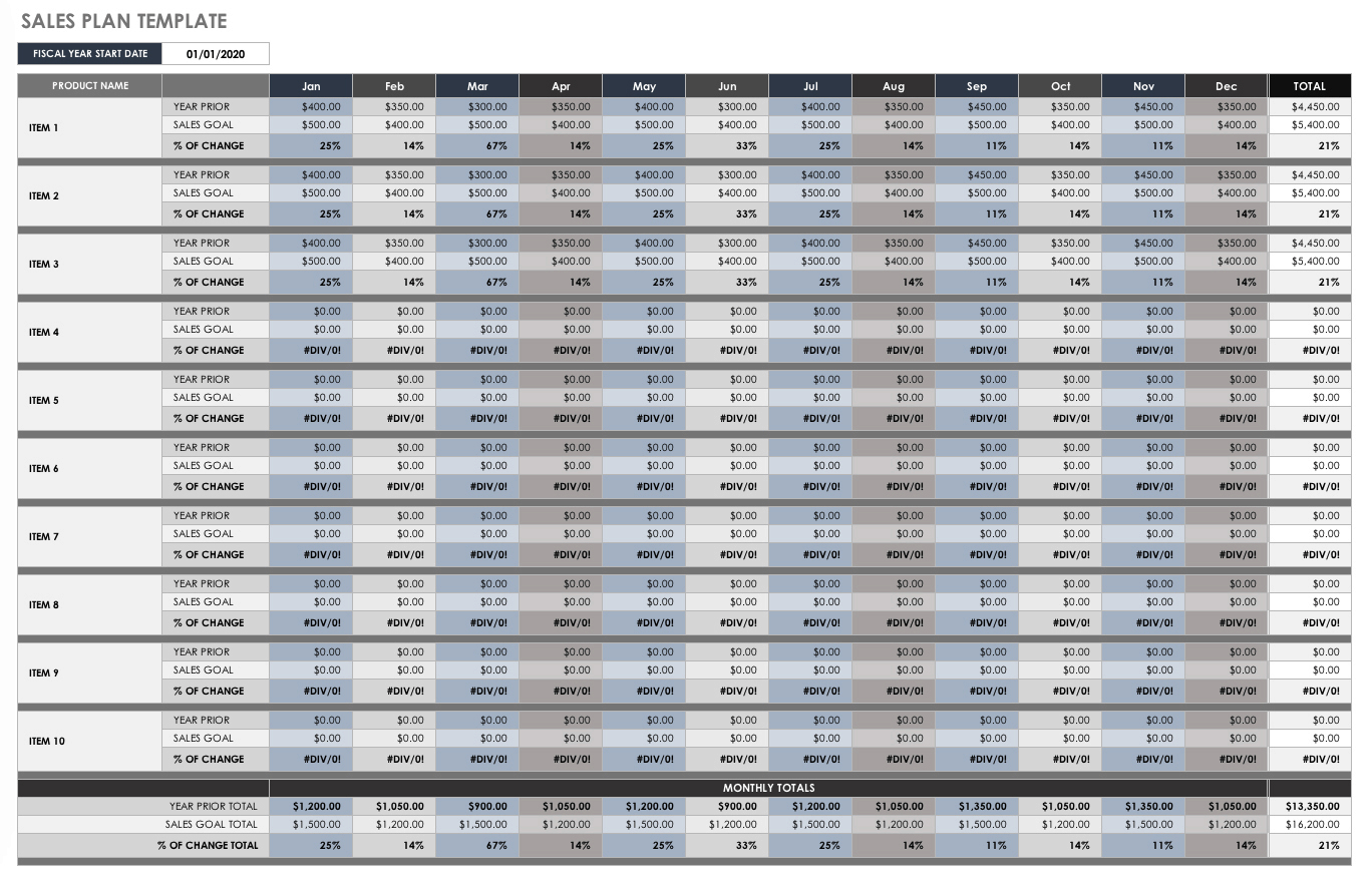 Free Sales Pipeline Templates | Smartsheet Within Sales Lead Report Template