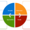 Free Swot Analysis Templates | Aha! Intended For Swot Template For Word