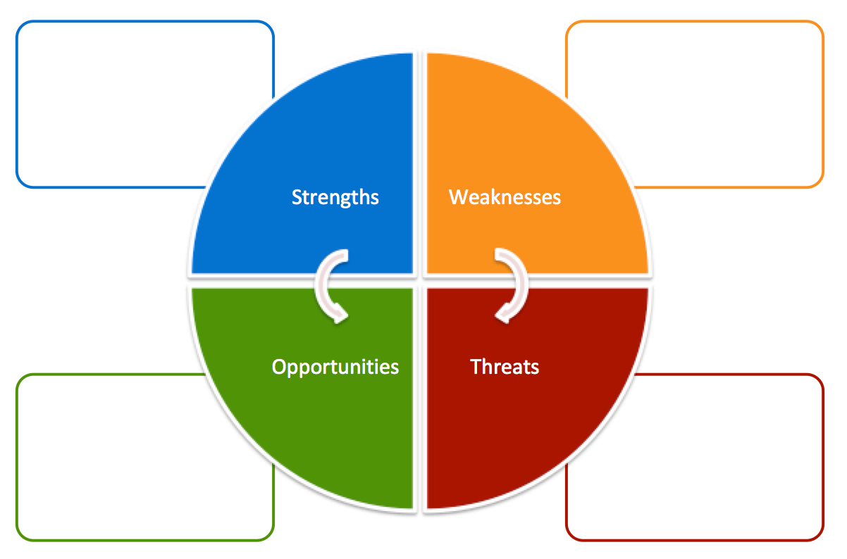 Free Swot Analysis Templates | Aha! Intended For Swot Template For Word