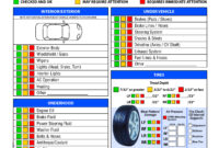 Free Vehicle Inspection Checklist Form | Good To Know within Vehicle Checklist Template Word