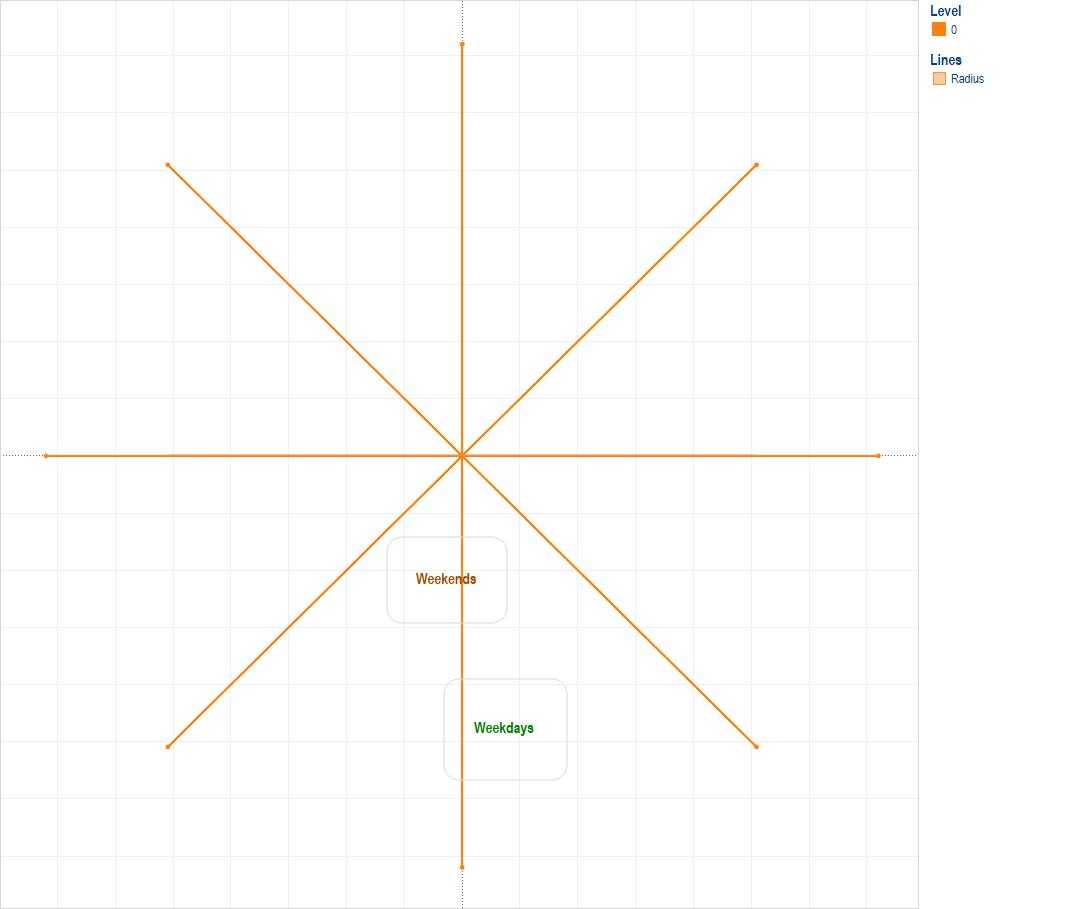 Fun With Polygons, Path And Radars | Data Visualization Regarding Blank Radar Chart Template