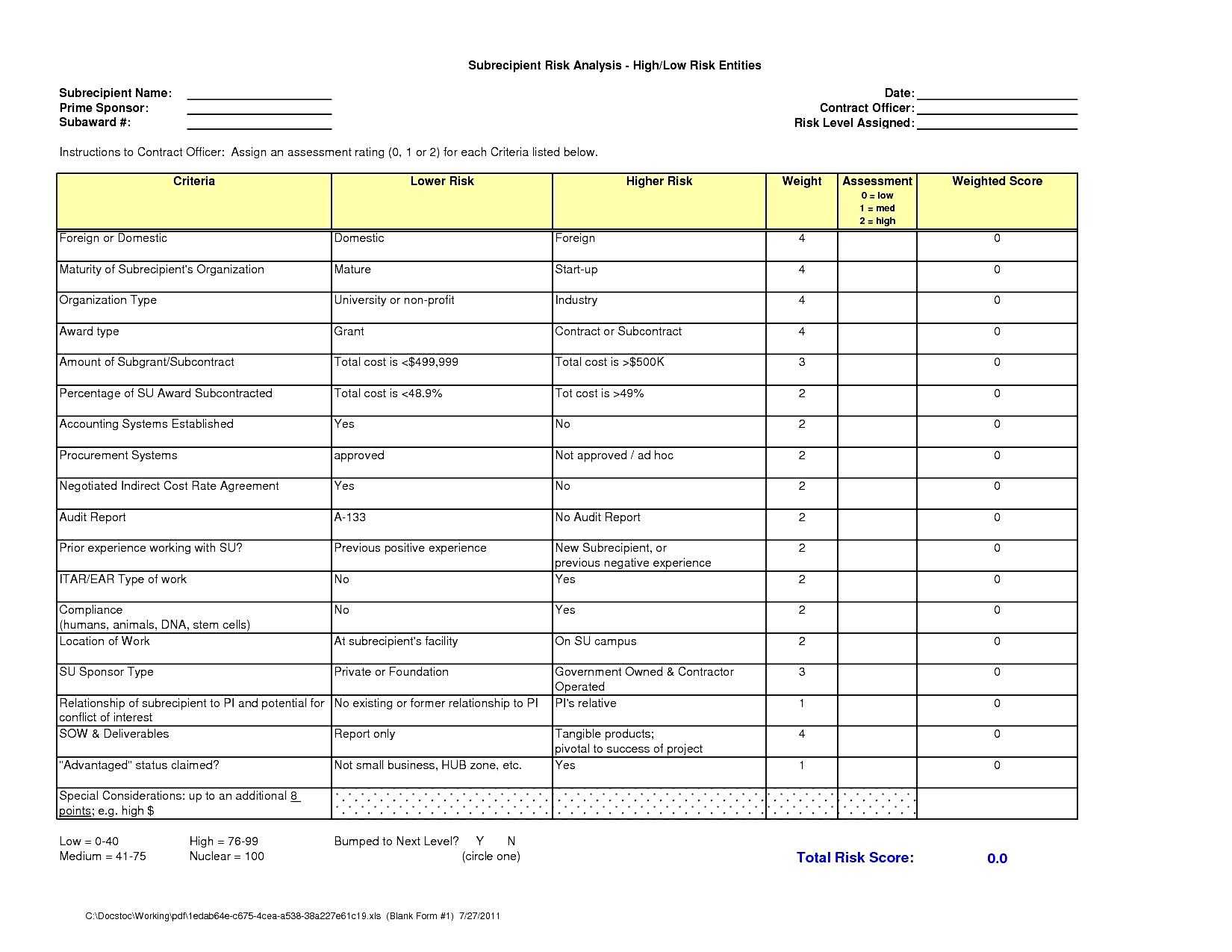 Gap Analysis Template – Hpcr.tk Intended For Gap Analysis Report Template Free