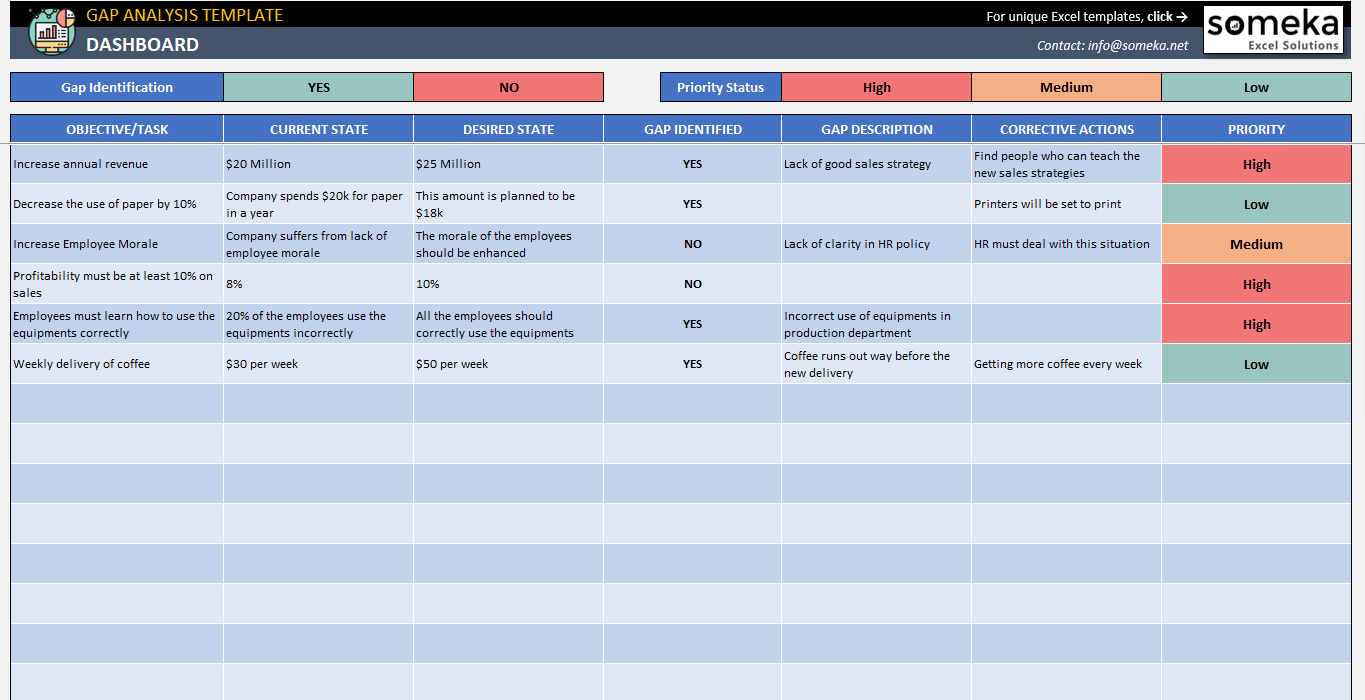 Gap Analysis Template Intended For Gap Analysis Report Template Free