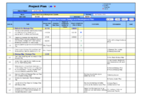 Gap Analysis Template | Projectmanagement | Project with regard to Gap Analysis Report Template Free