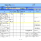 Gap Analysis Template | Projectmanagement | Project with regard to Gap Analysis Report Template Free