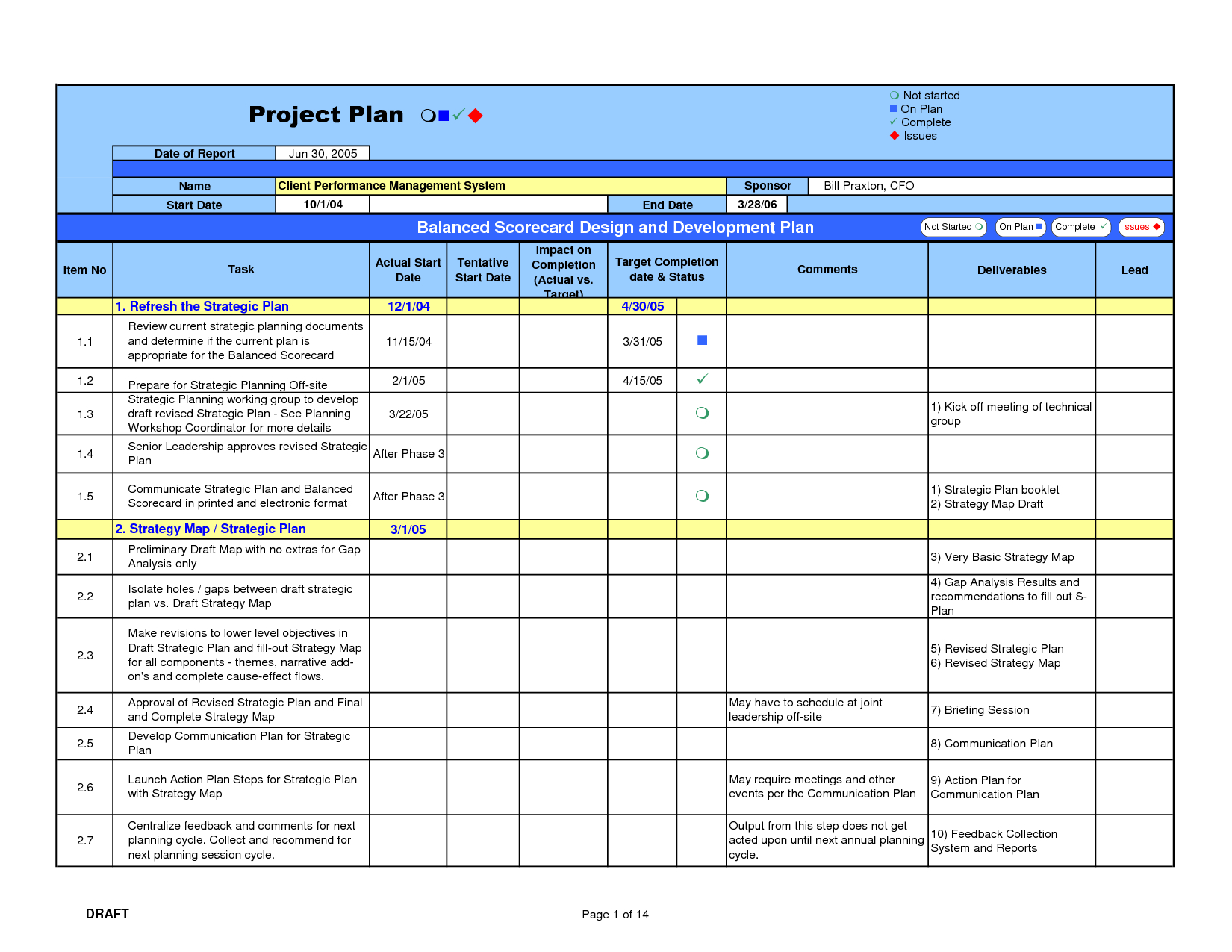 Gap Analysis Template | Projectmanagement | Project With Regard To Gap Analysis Report Template Free