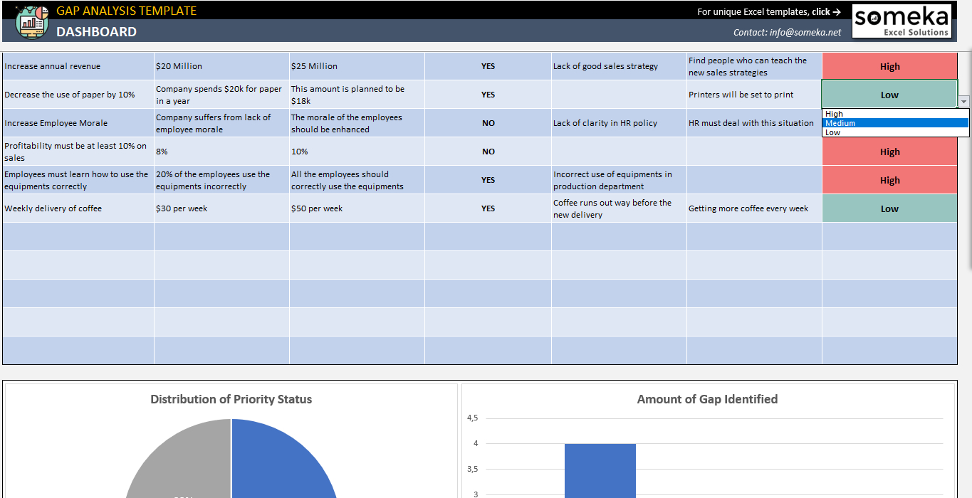 Gap Analysis Template Throughout Gap Analysis Report Template Free