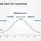 Gaussian Bell Curve Template For Powerpoint Regarding Powerpoint Bell Curve Template