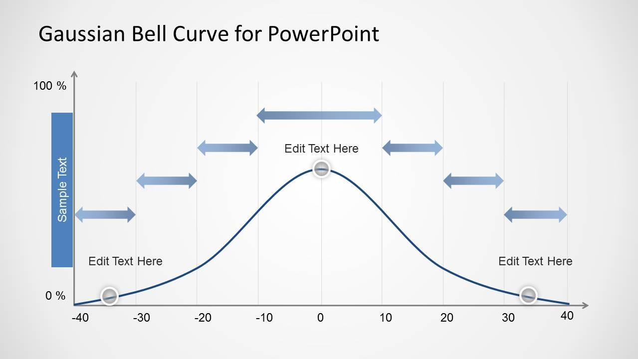 Gaussian Bell Curve Template For Powerpoint Regarding Powerpoint Bell Curve Template