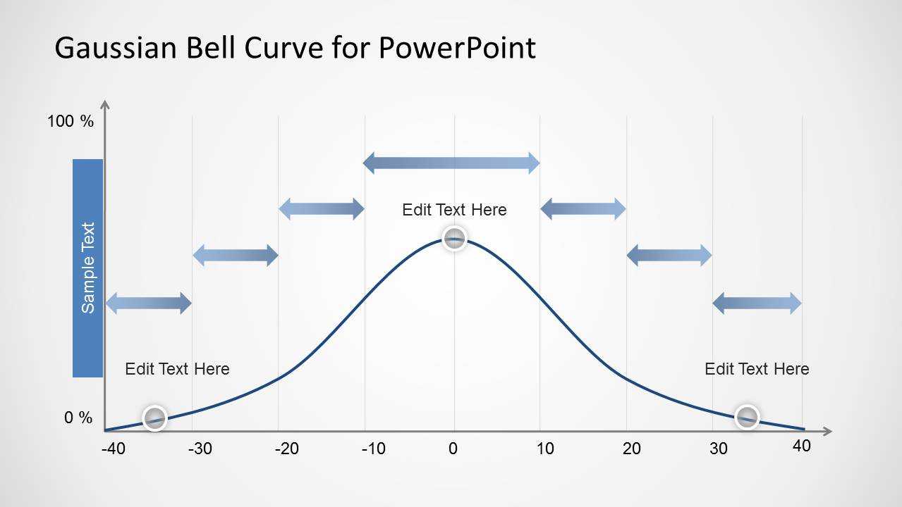 Gaussian Bell Curve Template For Powerpoint Regarding Powerpoint Bell Curve Template