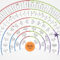 Genealogy Fan Chart 5 Generations Inside Powerpoint Genealogy Template
