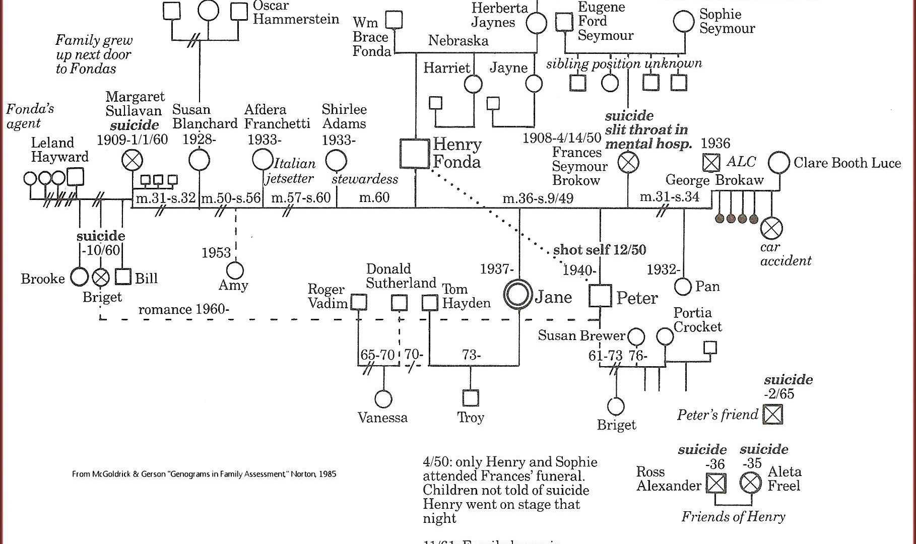 Genogram Maker With Regard To Family Genogram Template Word