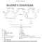 Genogram Template For Word | Dbt | Genogram Template, Family Throughout Genogram Template For Word