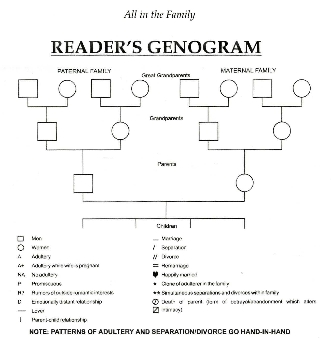 Genogram Template For Word | Dbt | Genogram Template, Family Throughout Genogram Template For Word