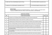 Gmp Inspection Report Template intended for Gmp Audit Report Template
