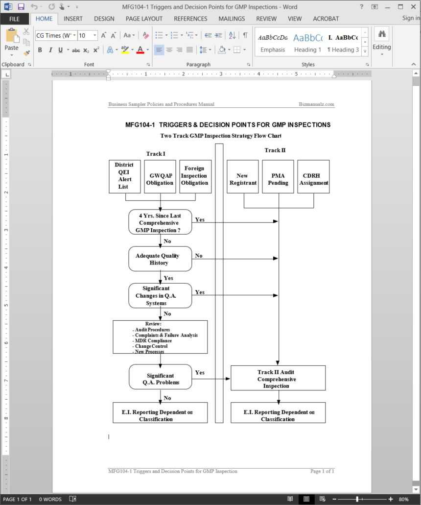 Gmp Inspection Triggers Decision Points Guide Template | Mfg104 1 Throughout Gmp Audit Report Template