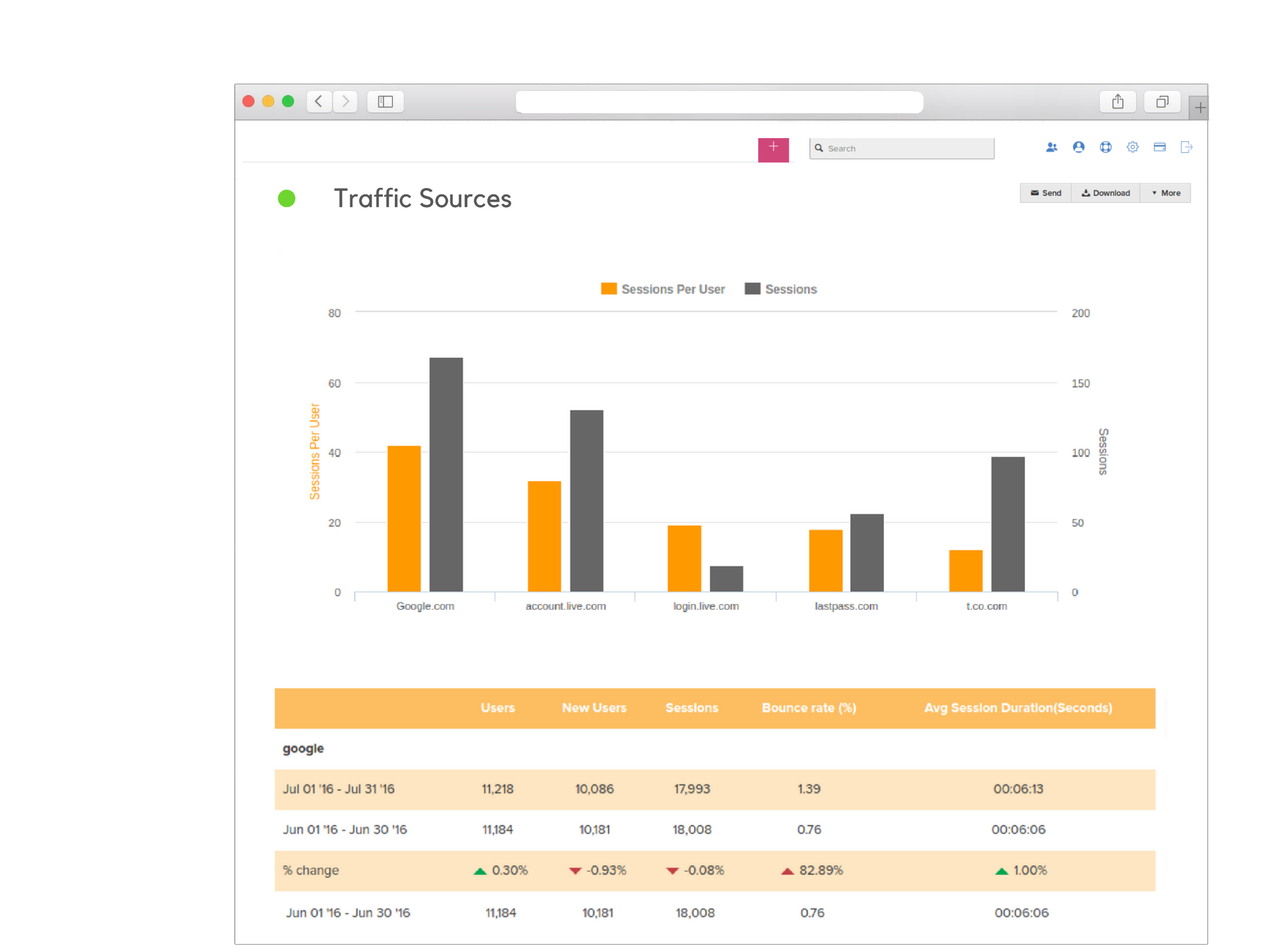 Google Analytics Report Templates In Website Traffic Report Template