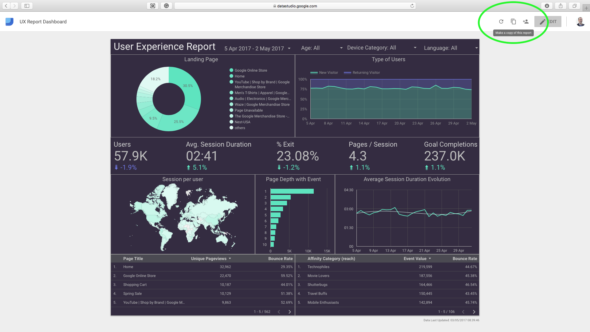 Google Data Studio Ux Report Template | Analytics & User In Ux Report Template