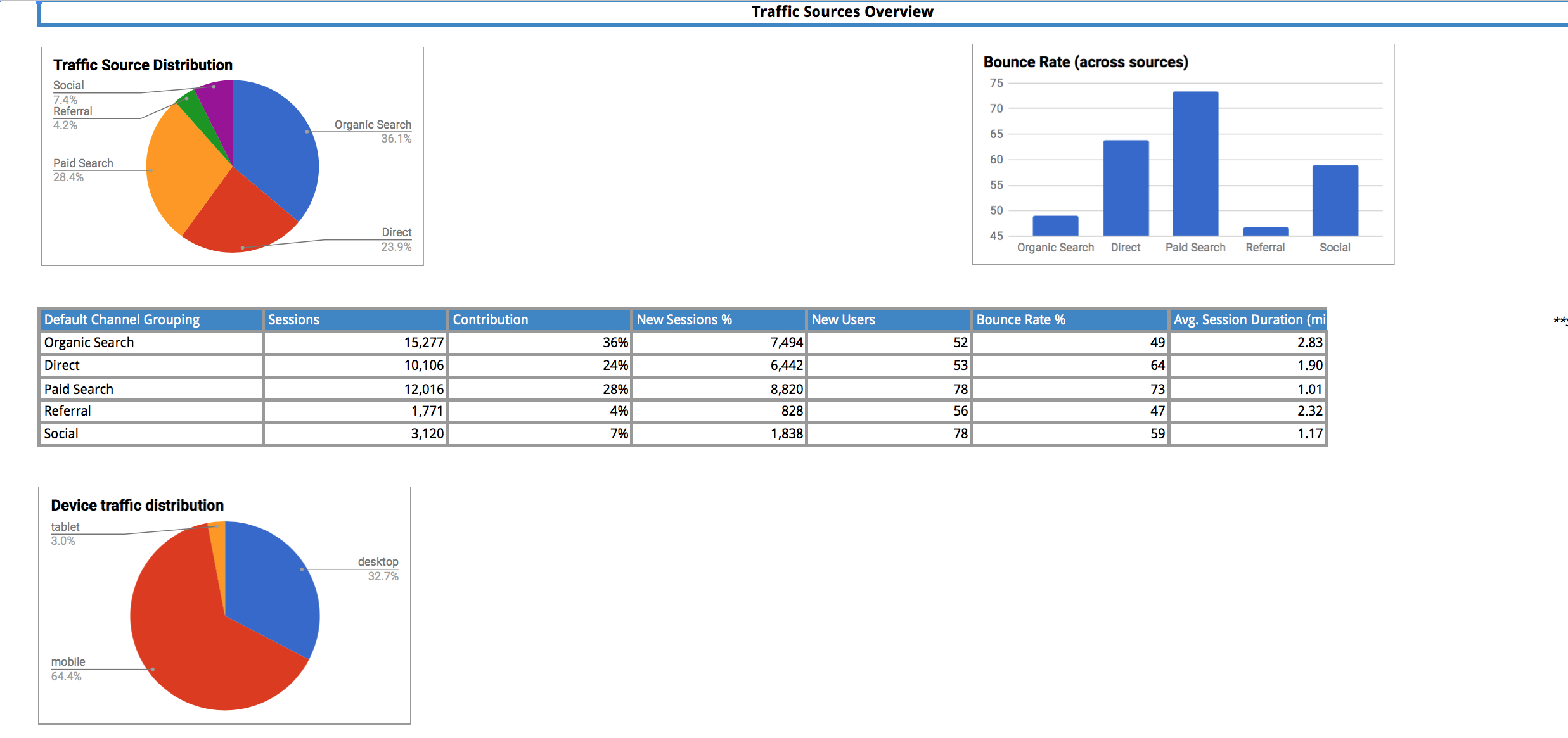 Google Sheets Templates – Supermetrics For Mi Report Template