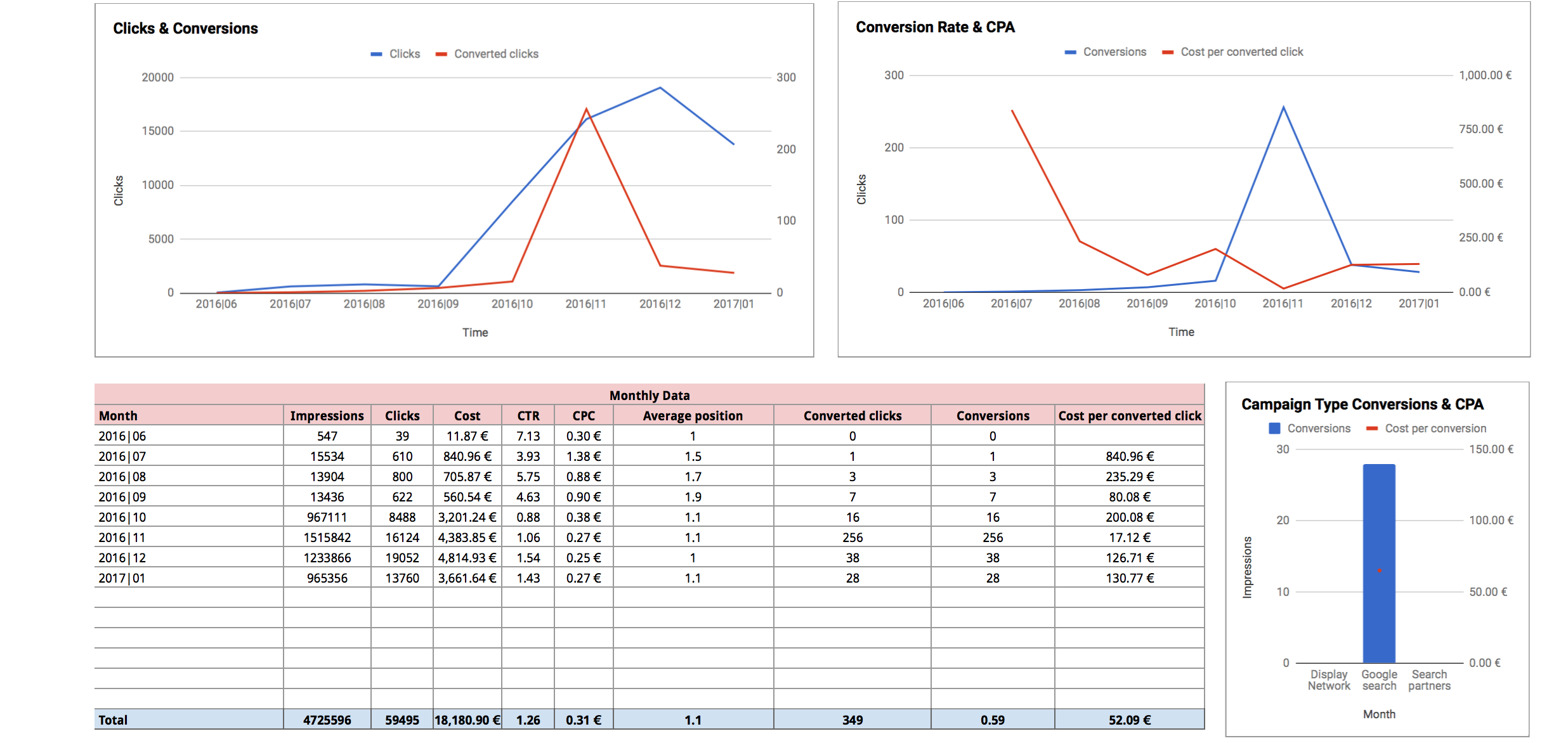 Google Sheets Templates – Supermetrics With Regard To Website Traffic Report Template