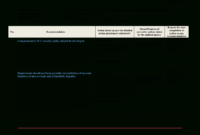 Gratis Information Technology (It) Audit Report with Information System Audit Report Template