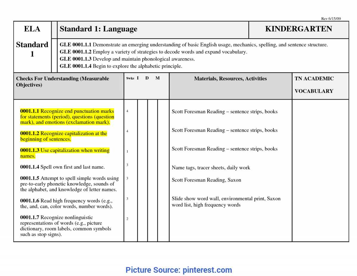 Great Preschool Curriculum Web Examples Blank Curriculum Map Pertaining To Blank Curriculum Map Template