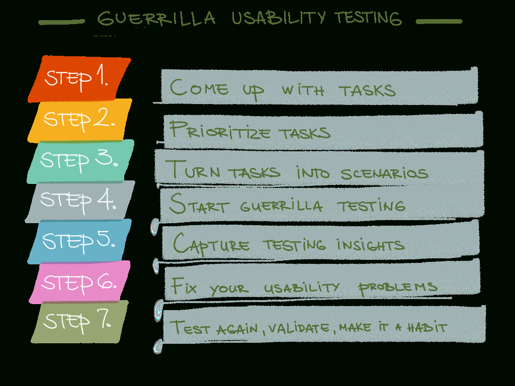 Guerrilla Usability Testing 7 Steps | Ux | Usability Testing Within Usability Test Report Template