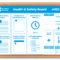 Health And Safety Board Poster Template – Osg In Health And Safety Board Report Template