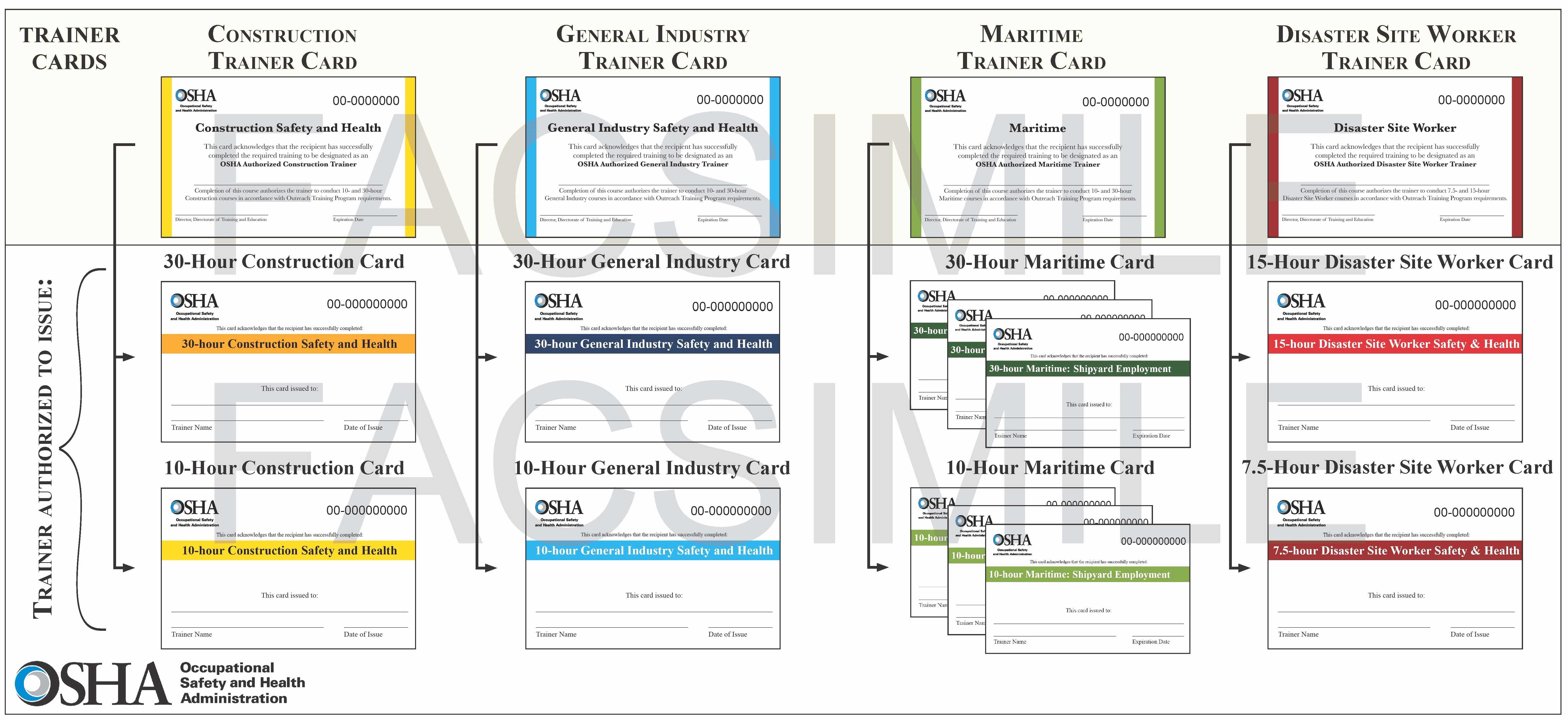 Health And Safety Program Template Unique Osha 30 Card With Regard To Osha 10 Card Template