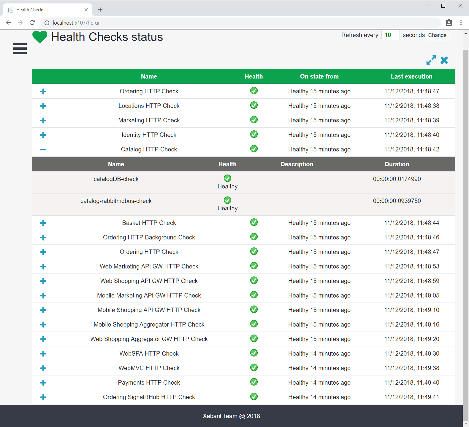 Health Monitoring | Microsoft Docs Intended For Sql Server Health Check Report Template
