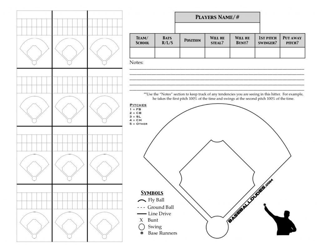 Here's What We Have… || Baseball Dudes Llc Pertaining To Baseball Scouting Report Template