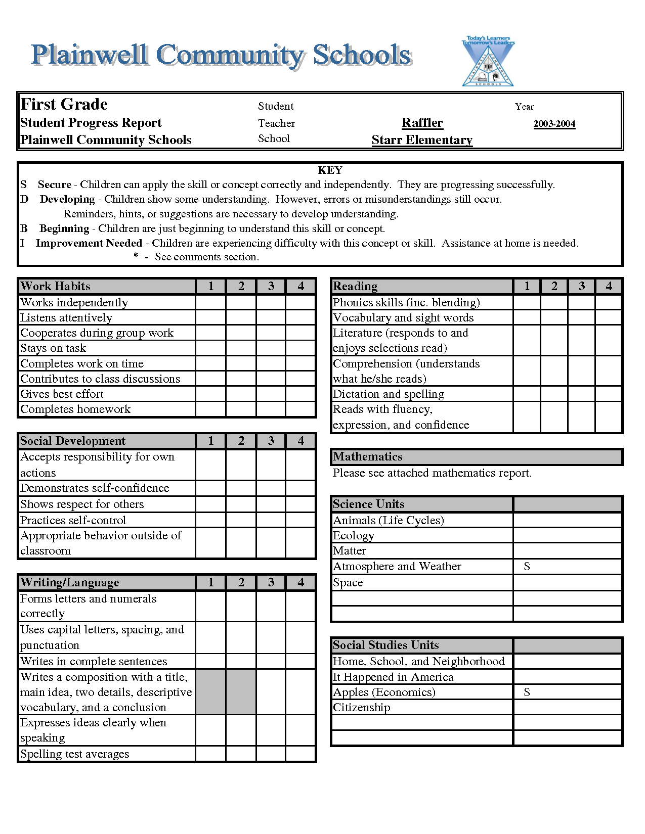 High School Report Card Template Throughout Fake College Report Card Template