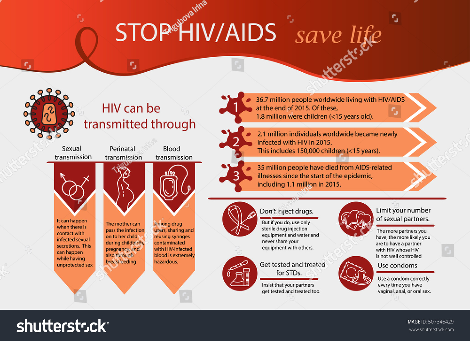 Hiv Aids Brochure Templates | Rohanspong Regarding Hiv Aids Brochure Templates