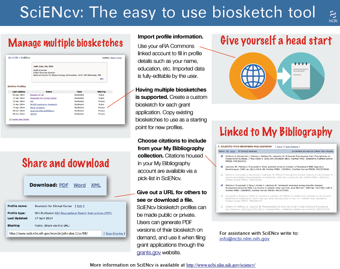 Home – Nih Biosketch – Beckerguides At Becker Medical Library Throughout Nih Biosketch Template Word