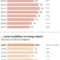 How Religious Restrictions Have Risen Around The World| Pew Throughout Country Report Template Middle School