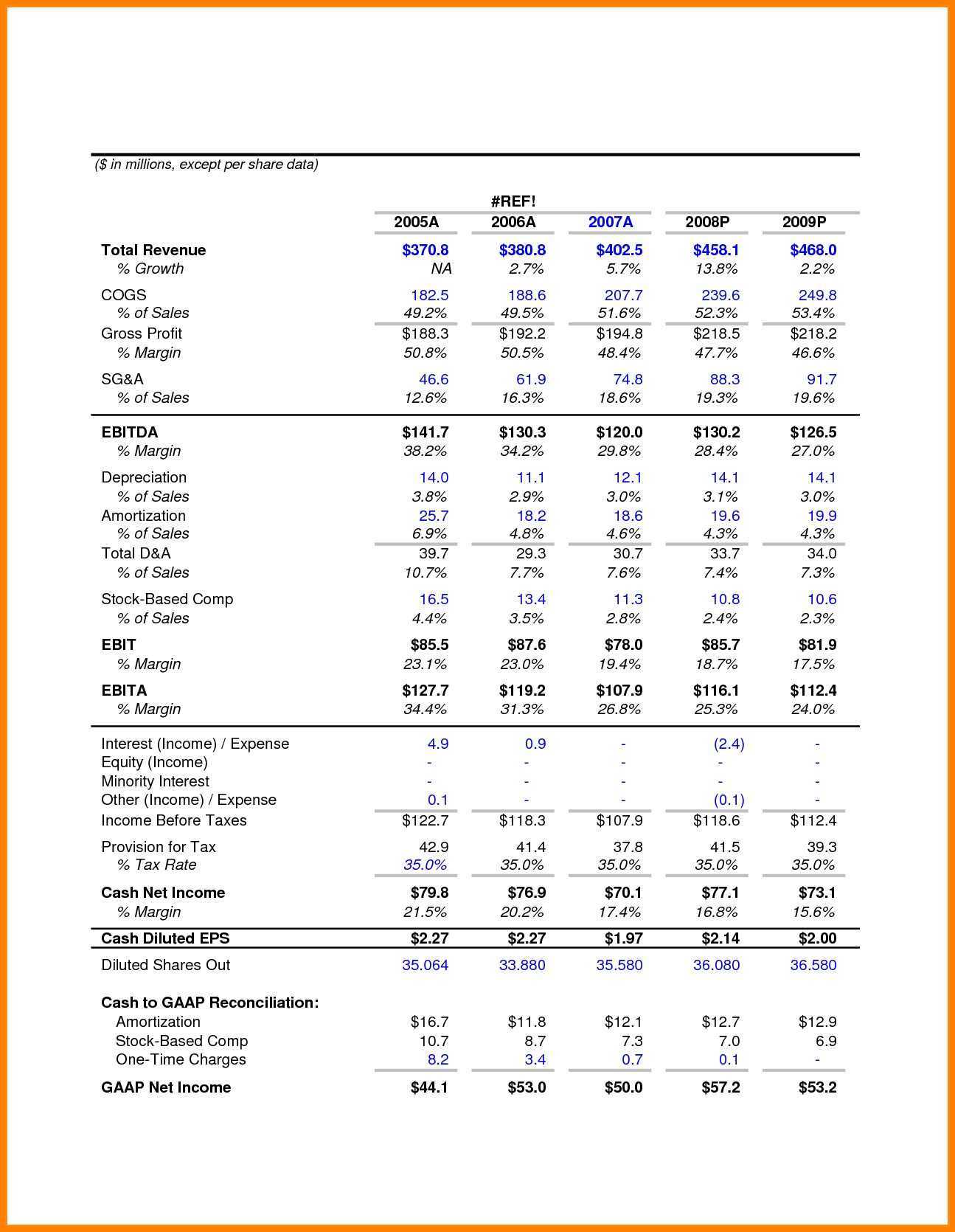 How To Analyze Non Profit Financial Statements And Non Intended For Non Profit Monthly Financial Report Template