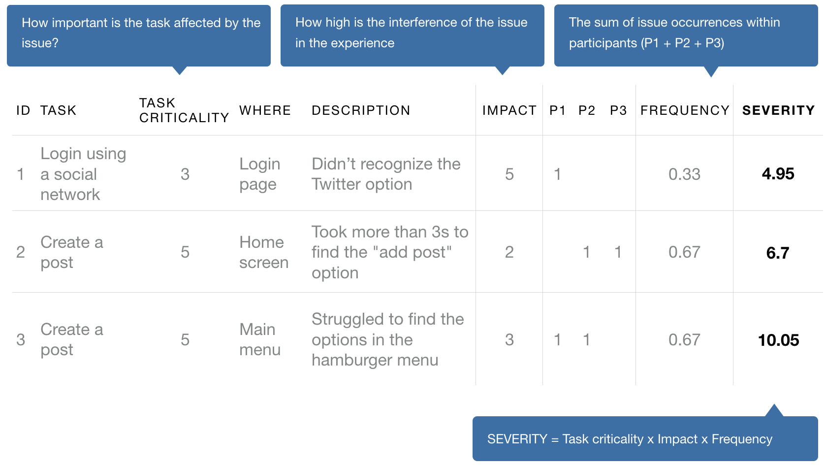 How To Analyze Usability Test Results | Toptal With Usability Test Report Template