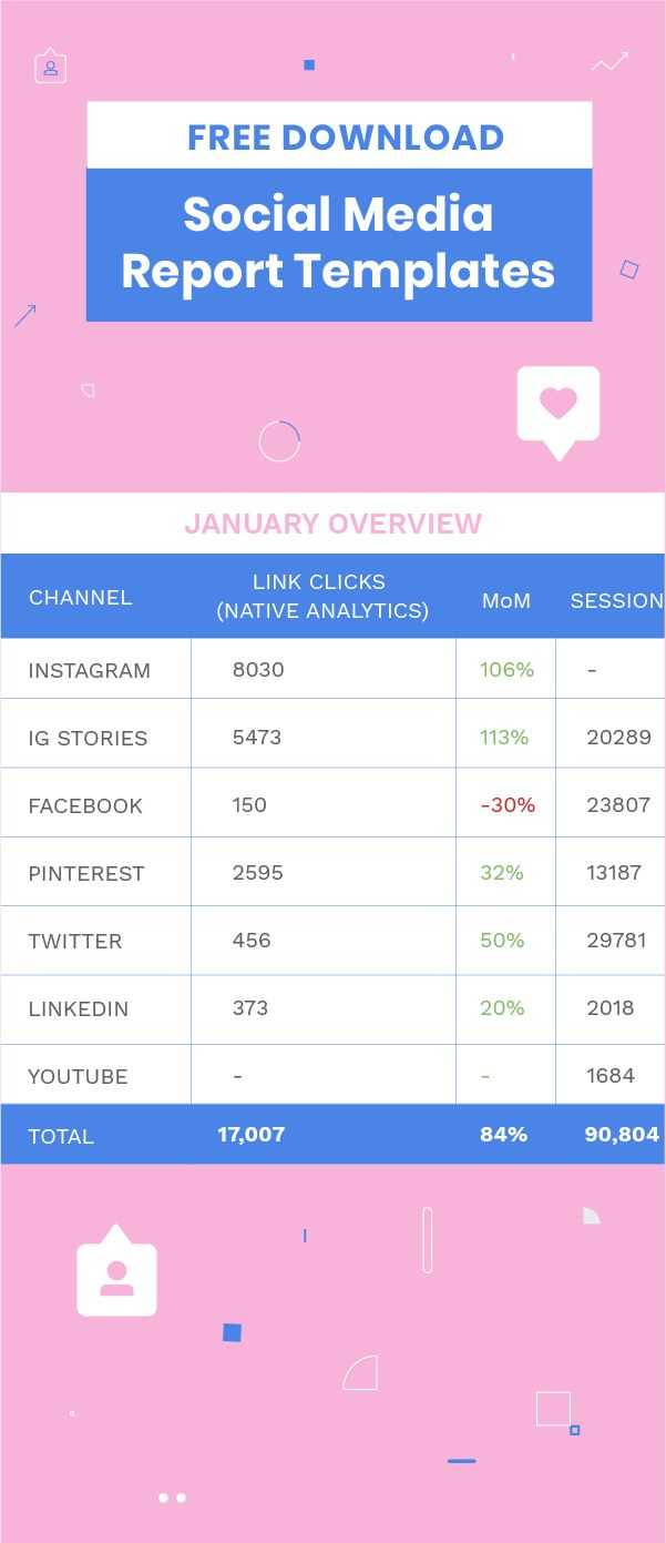 How To Build A Monthly Social Media Report (+ Free Reporting In Free Social Media Report Template