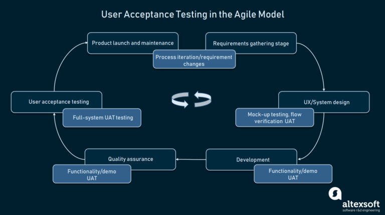 User Acceptance Testing Feedback Report Template