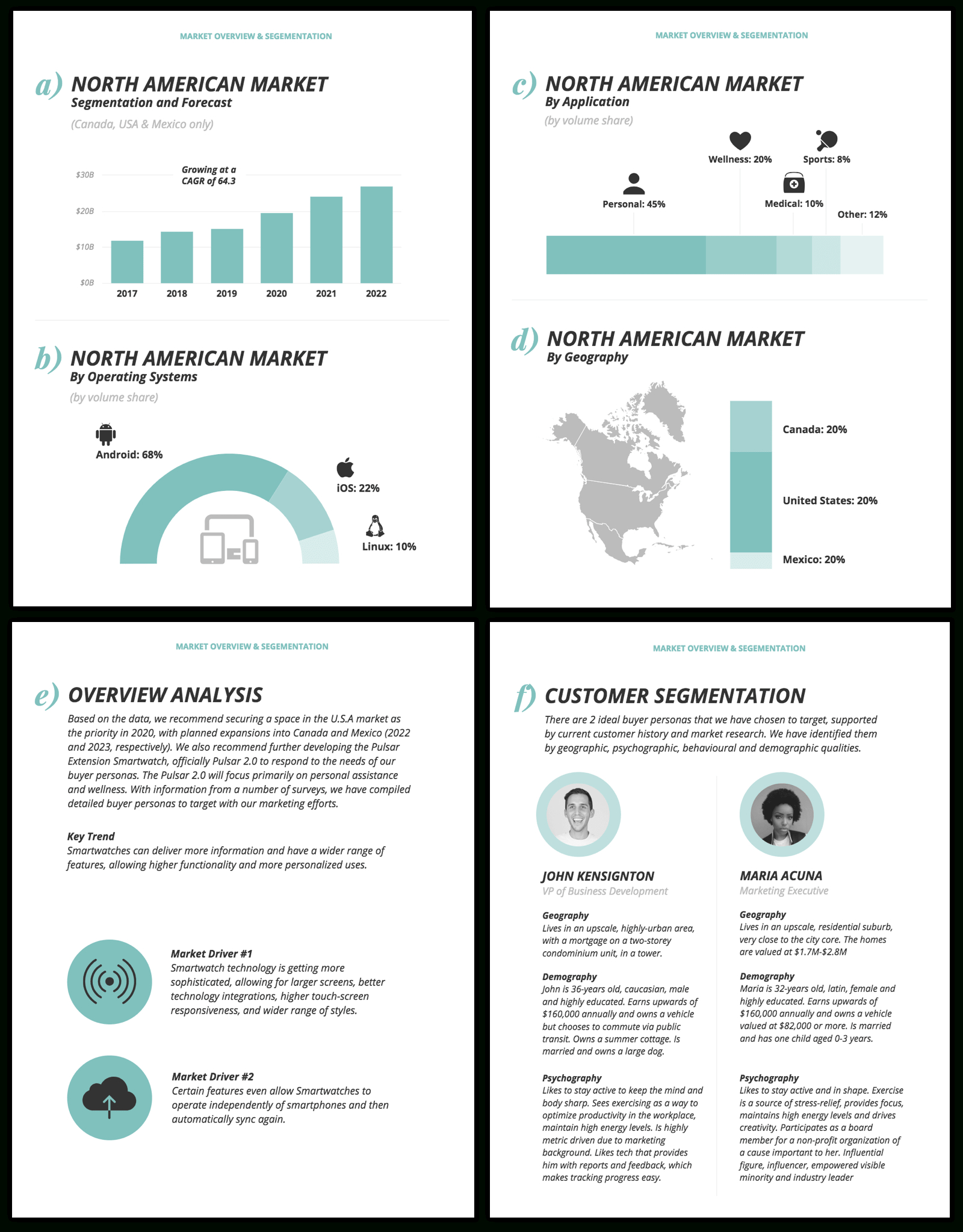 How To Create A Competitor Analysis Report (Templates In Analytical Report Template