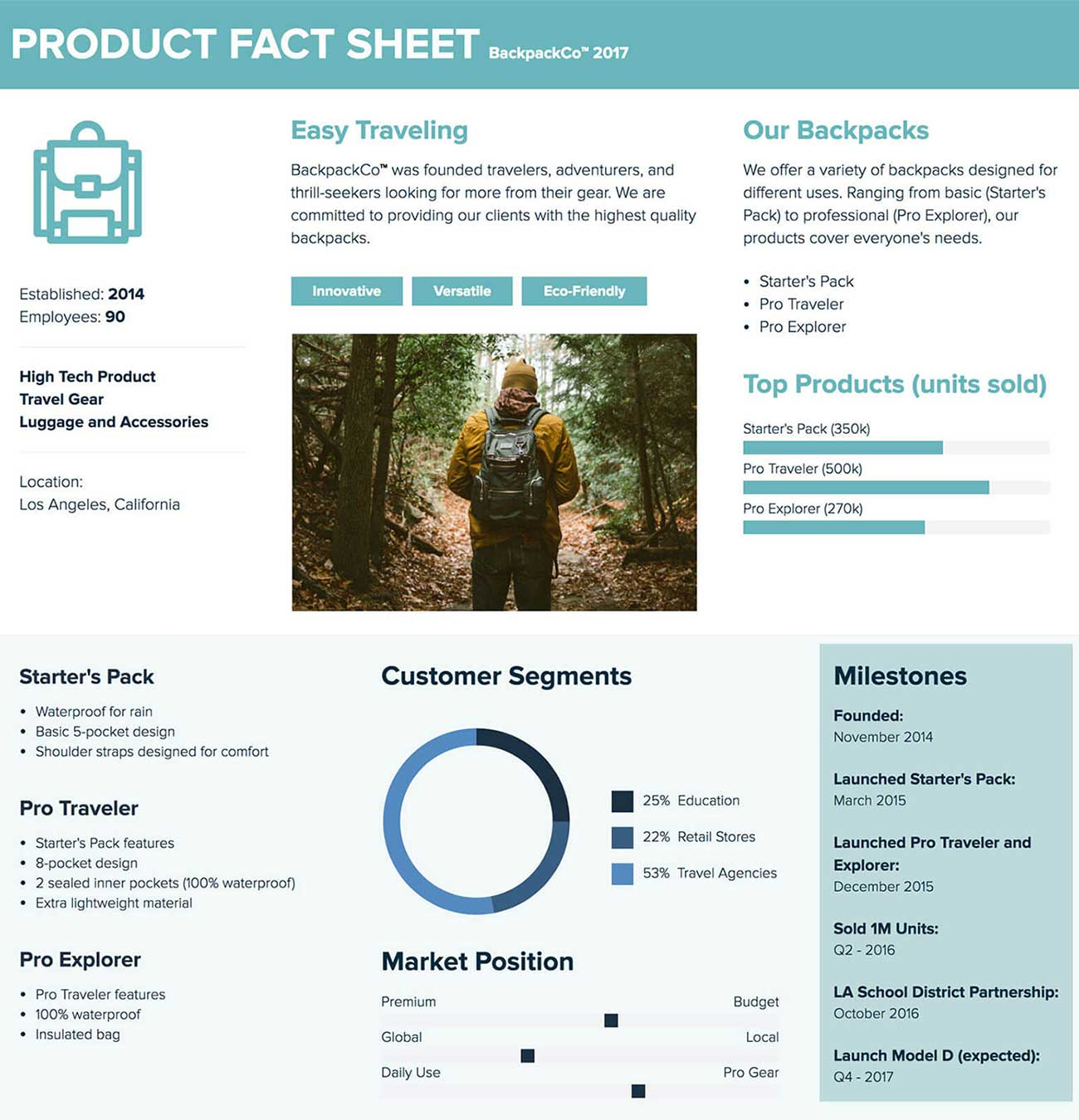 How To Create A Fact Sheet : A Stepstep Guide | Xtensio 2019 Intended For Fact Sheet Template Word